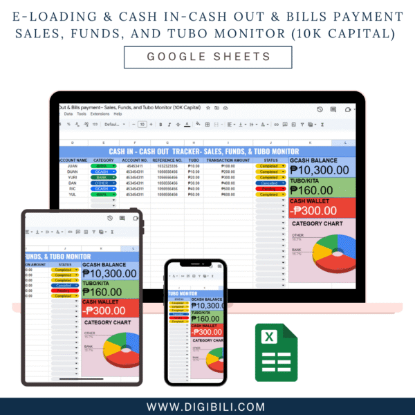 E-LOADING & CASH IN-CASH OUT & BILLS PAYMENT SALES, FUNDS, TUBO MONITOR GOOGLE SHEETS TEMPLATE - Image 3